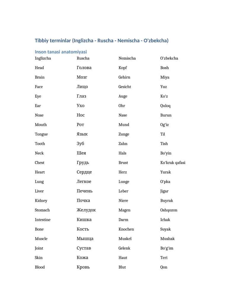 Tibbiy terminlar (Inglizcha - Ruscha - Nemischa - O'zbekcha) 1