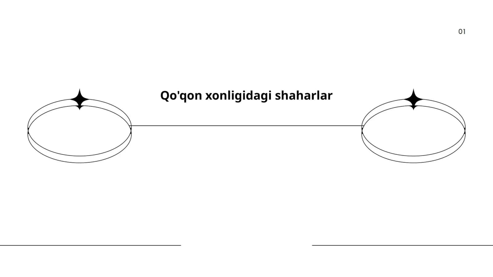 Qo'qon xonligidagi shaharlar 1