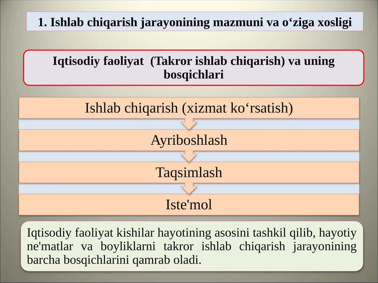 Ishlabchiqarish jarayonining mazmuni va o‘ziga xosligi 1