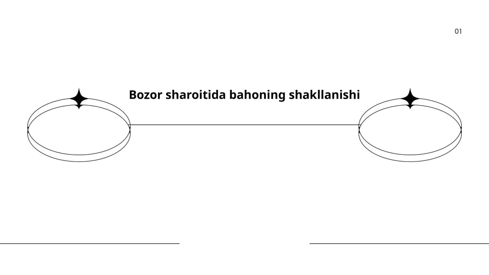 Bozor sharoitida bahoning shakllanishi 1