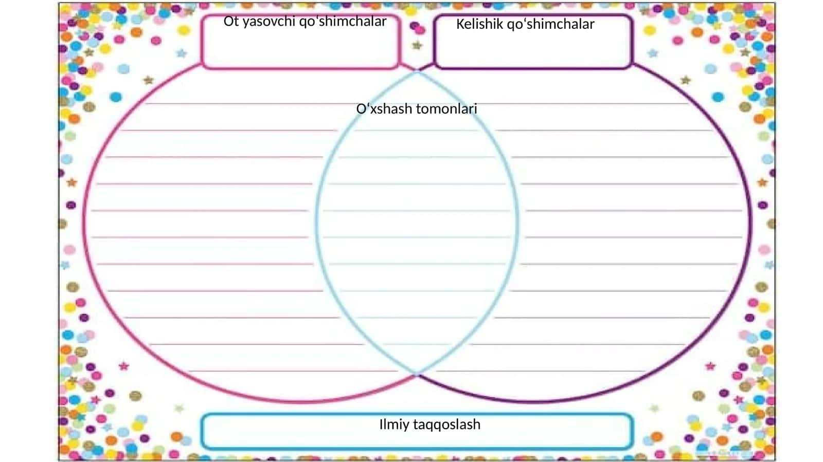 Ot yasovchi qo‘shimchalar 1