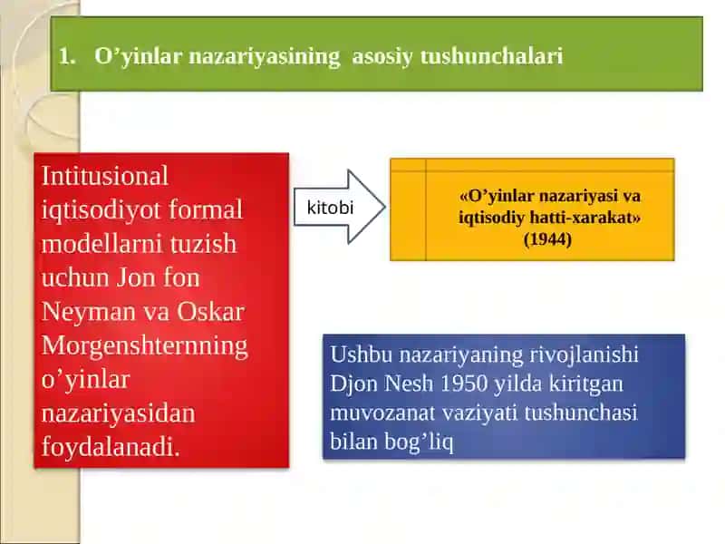 O‘yinlar nazariyasi va o‘zaro hamkorliklarni modellashtirish 2