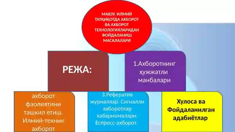 ИЛМИЙ ТАТҚИҚОТДА АХБОРОТ ВА АХБОРОТ ТЕХНОЛОГИЯЛАРИДАН ФОЙДАЛАНИШ МАСАЛАЛАРИ 2