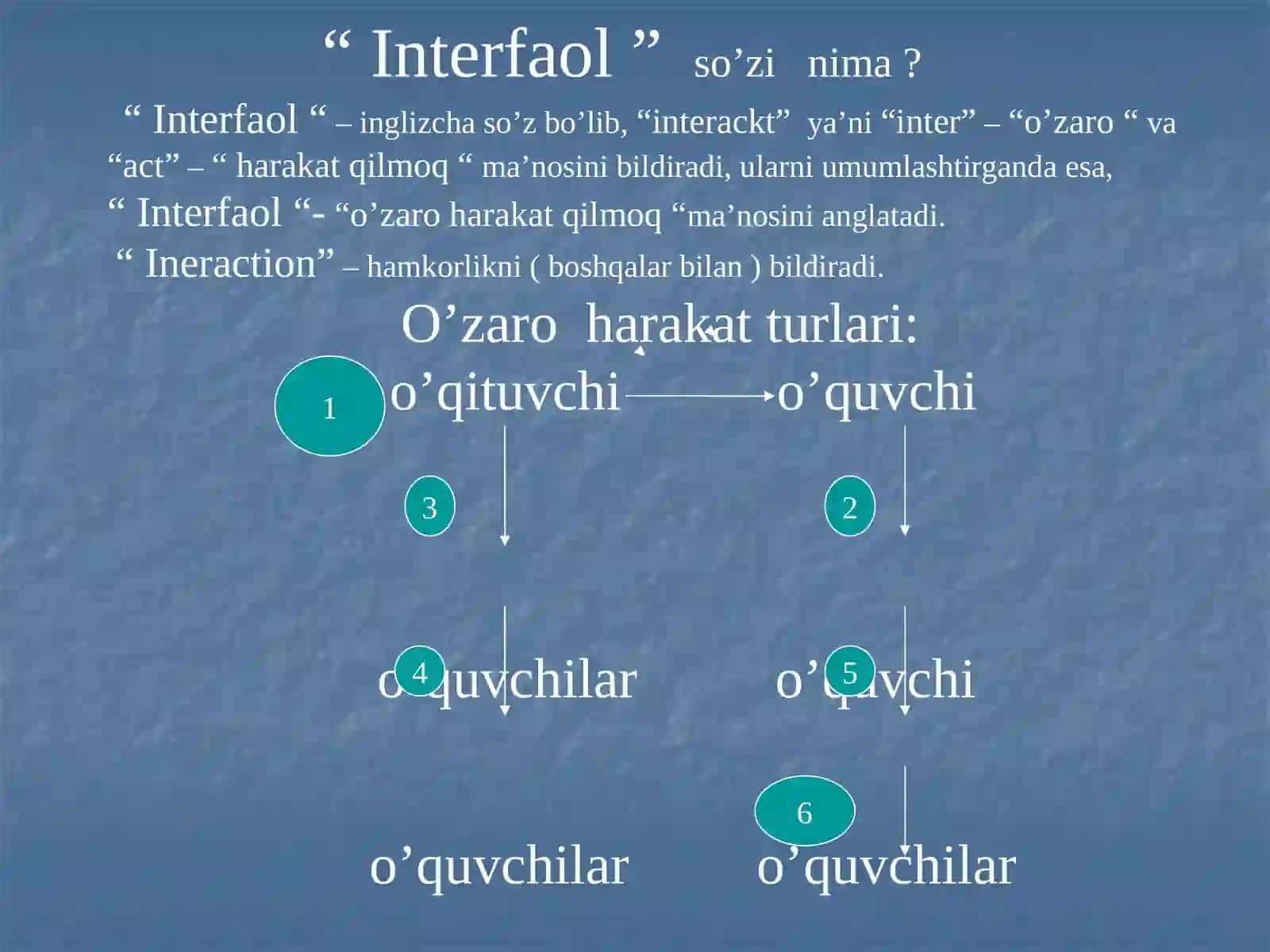 Pedagogik jarayonining samarali va natijali bo’lishini ta’minlaydigan interfaol uslublar 2