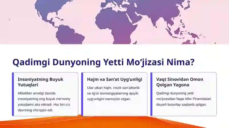 Qadimgi Dunyo Mo‘jizalari: Tarix va Mo‘jizalar 2