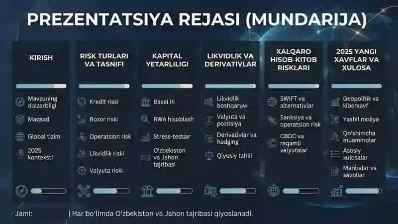 Hozirgi zamon xalqaro bank va moliyaning dolzarb muammolari nomli 44 betlik 2