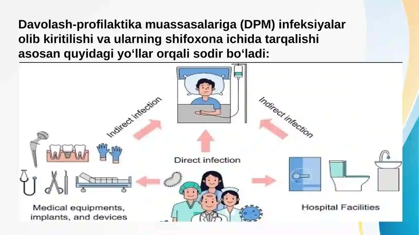 Davolash profilaktika muassasalariga infeksiya olib kiritilishining yoʻllari  DPMga infeksiya olib kiritilishining yoʻllari 2