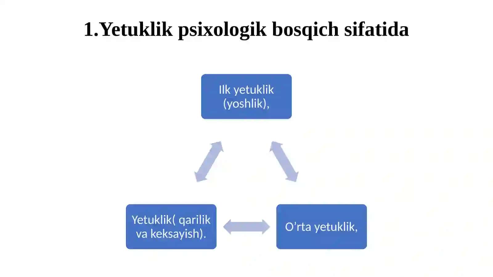 YETUKLIK DAVRI 2