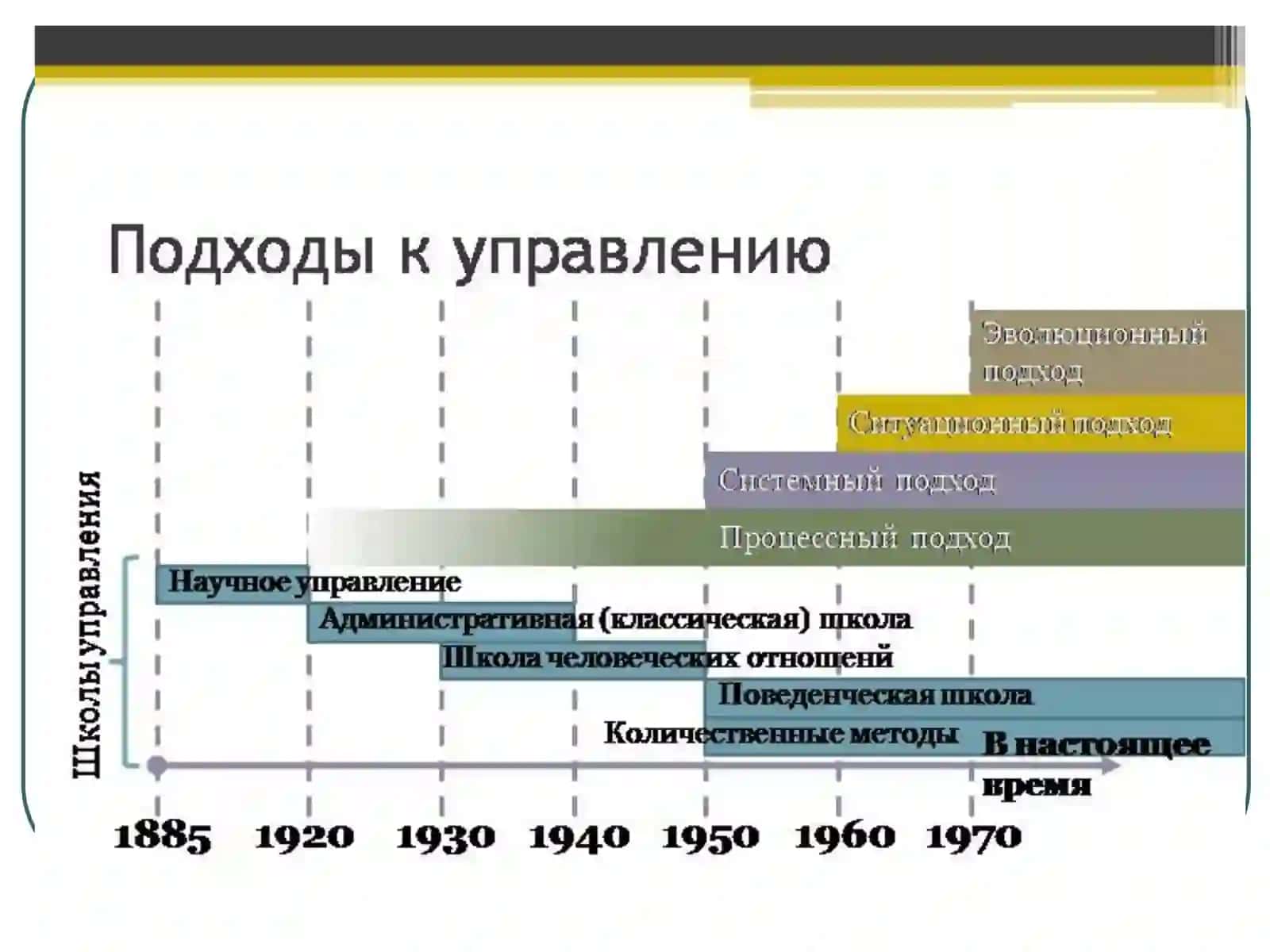 СИСТЕМНЫЙ, СИТУАЦИОННЫЙ И ПРОЦЕССНЫЙ ПОДХОДЫ В МЕНЕДЖМЕНТЕ 2