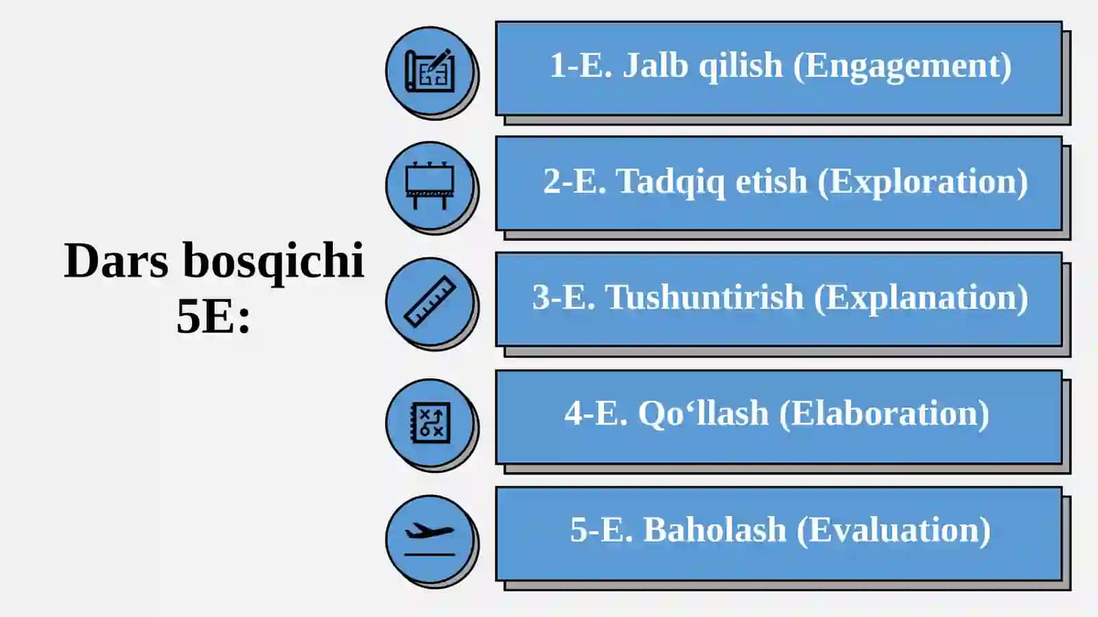 Infraqizil nurlanish. Ultrabinafsha nurlanish. Rentgen nurlanish va uning yutilishi_5E 2