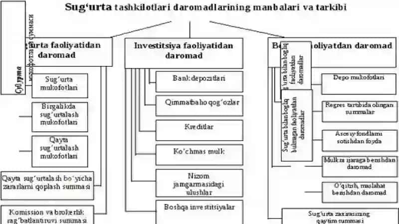 o’zbekistonda sug’urta bozori 2