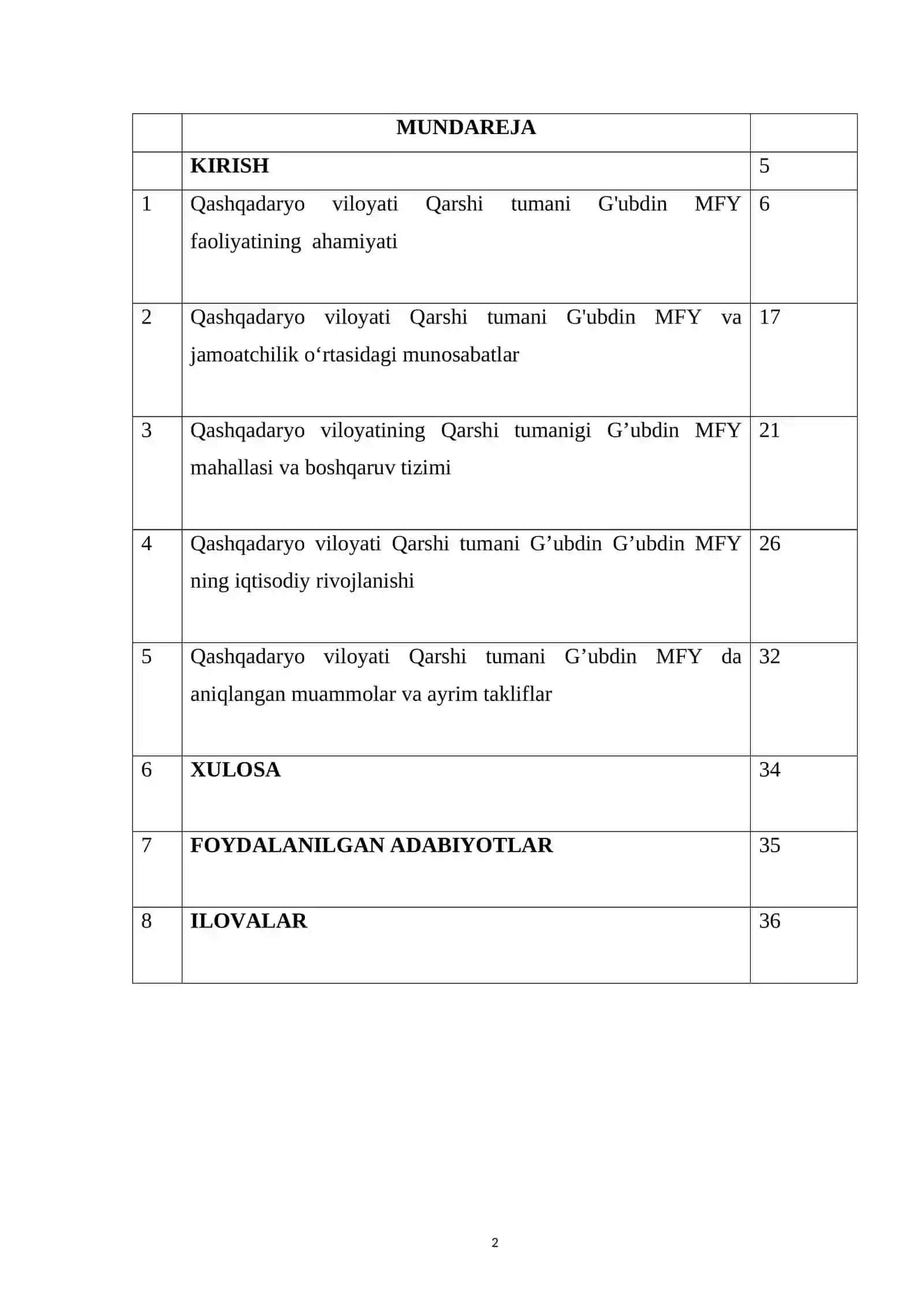 Mahallada MALAKAVIY AMALIYOT BO‘YICHA HISOBOTI 2