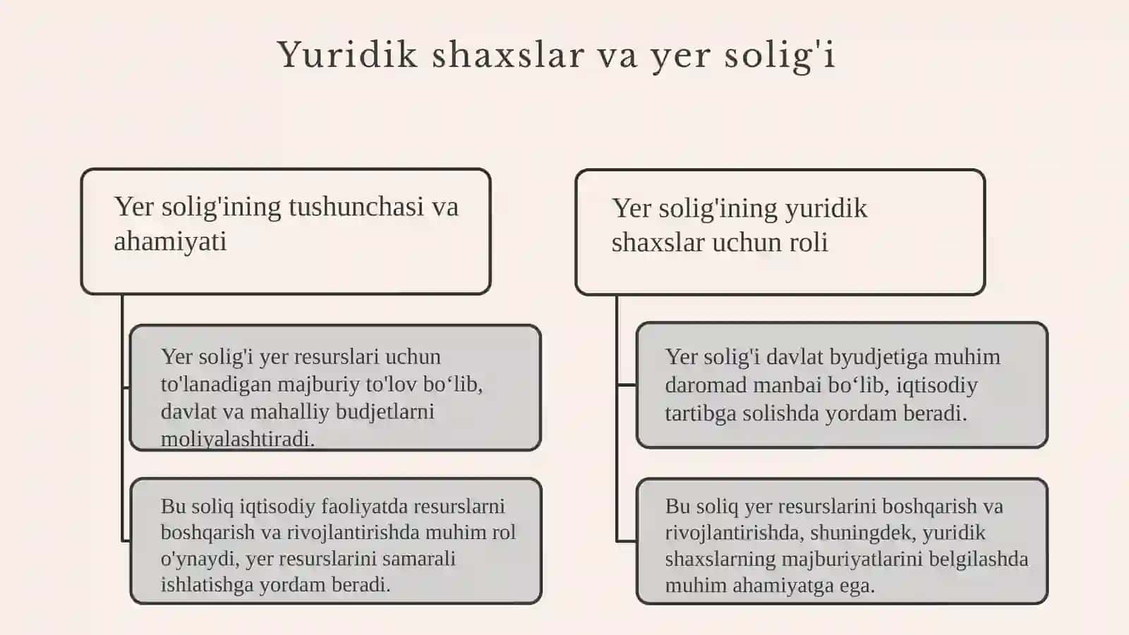 Yer Solig'i 2