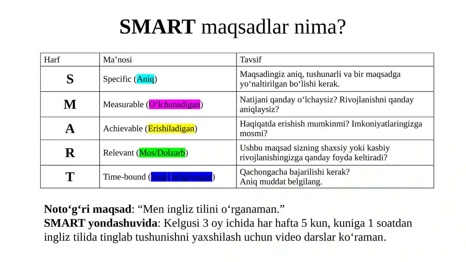 SMARTmaqsadlar,innovatsionta’limtexnologiyalarivaularnisinfdaqo‘llash 2