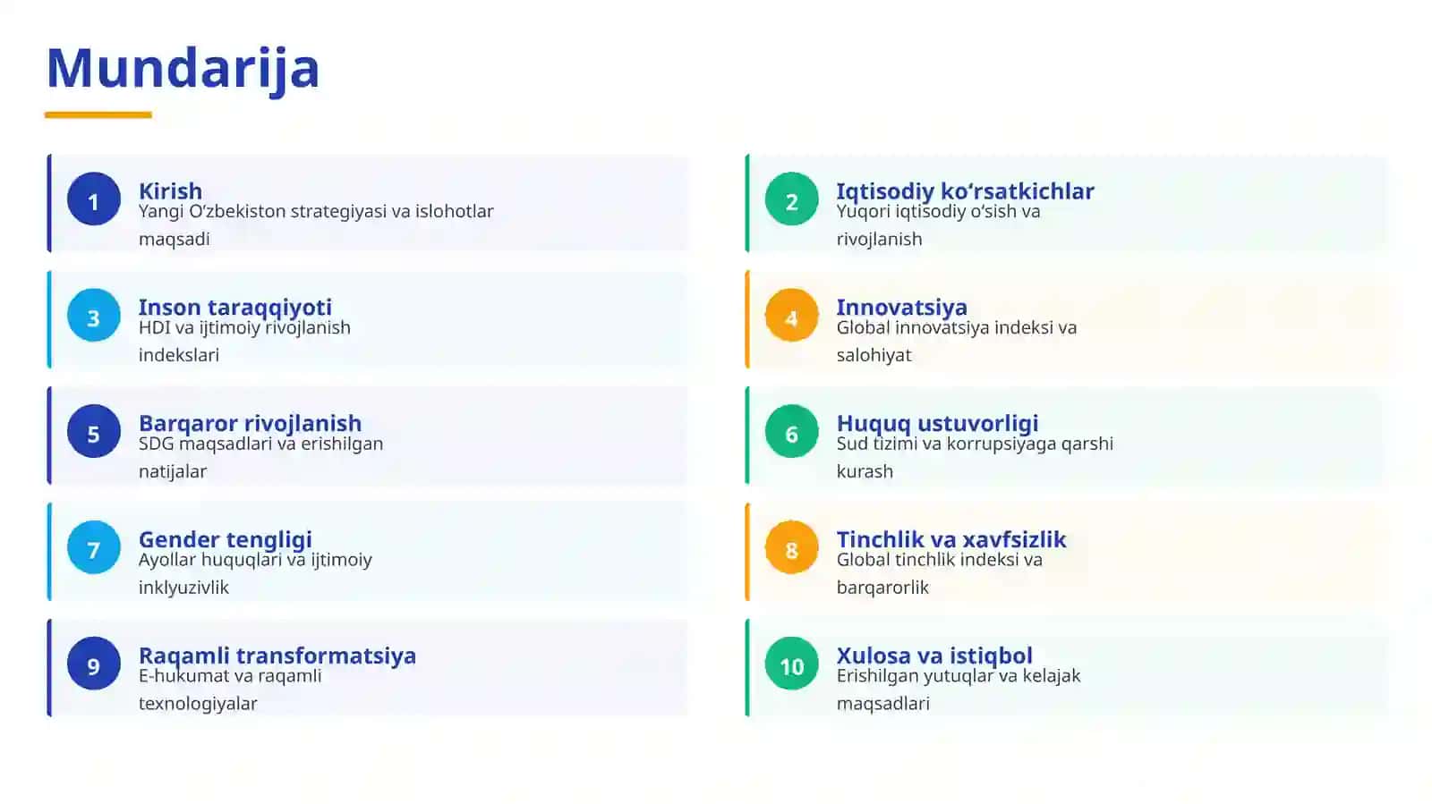 Xalqaro Reyting va Indekslardagi Oʻzgarishlar 2