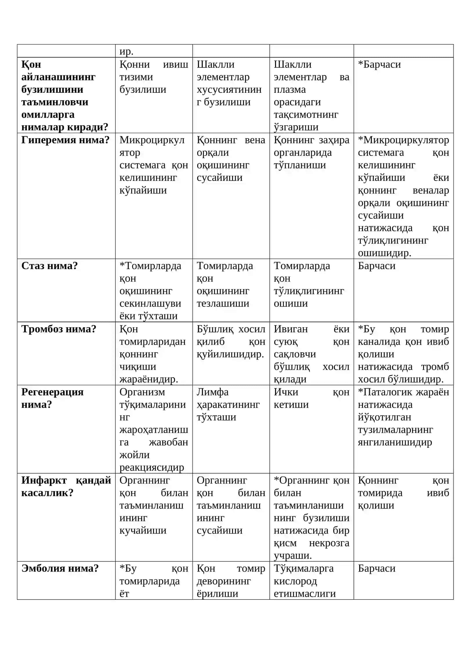 Жисмоний маданиятнинг тиббий асослари 2