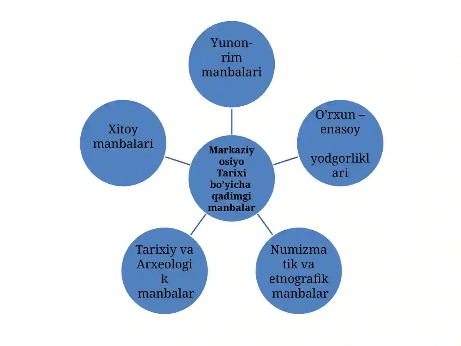 Xorijiymualliflarning tarixiy asarlari 2
