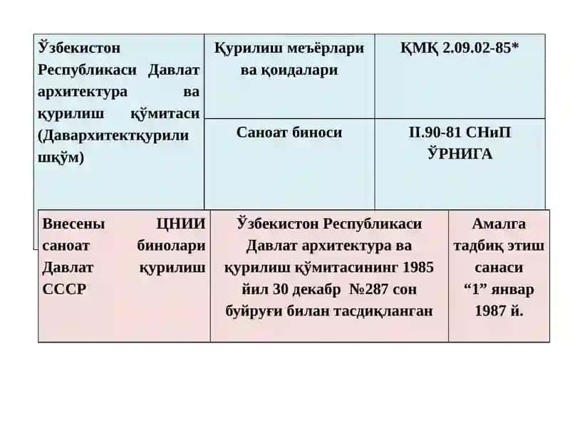 Саноат биноси 2