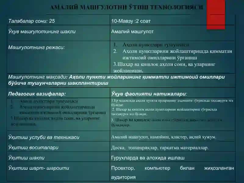 Аҳоли яшаш жойлари ҳудудларининг қимматли ижтимоий омилларини аниқлаш 2