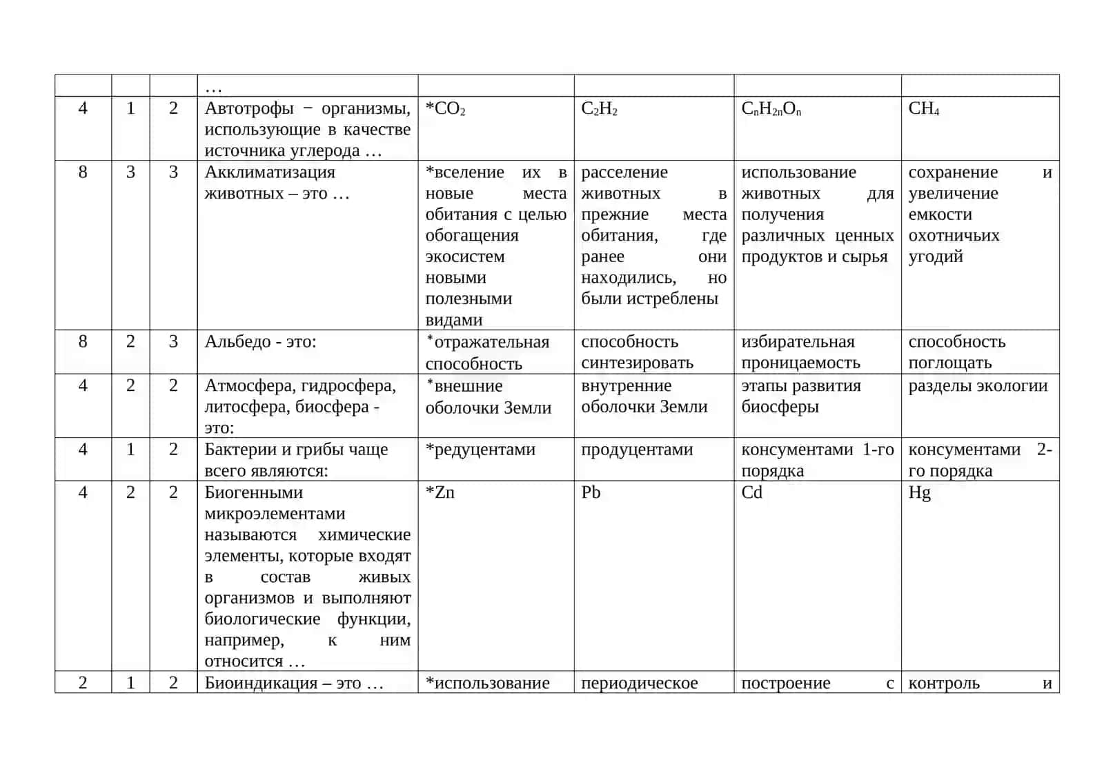 Тесты по предмету «Экология» для бакалавров 2