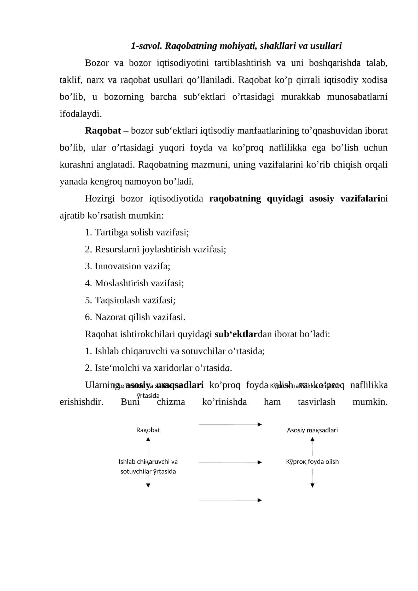 Raqobat va narxning shakllanishi 2
