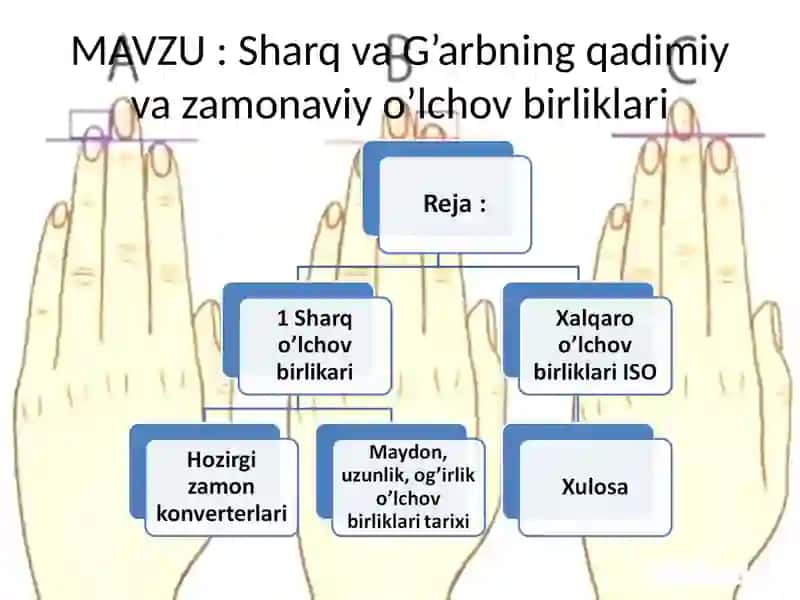 XRONOLOGIYA VA METROLOGIYA 2