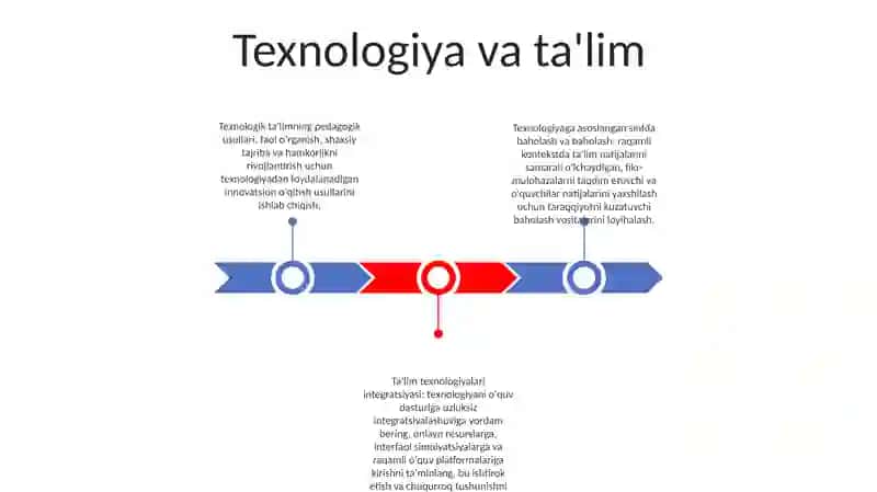 Tarbiyaviy Tadbirlarni O'Tkazish Texnologyasni Ishlab Chiqish 2