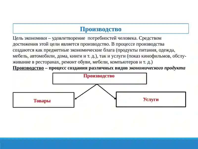 Производственные затраты и прибыль 2