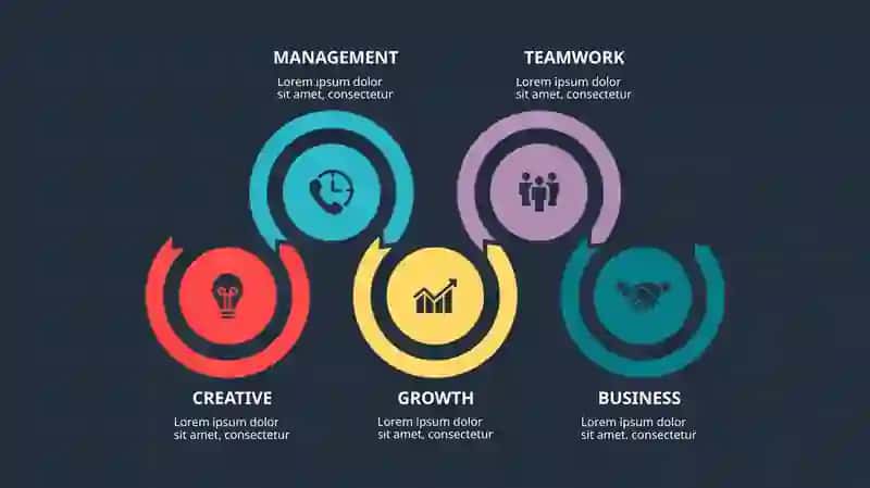 Creative Investment Strategy 2
