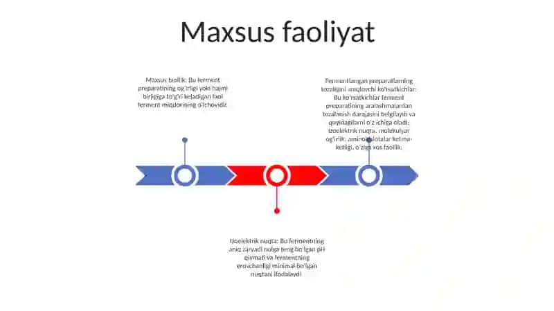 Fermentli Preparatlarling Tozaligini Aniqlaydigan Korsatkichlar 2