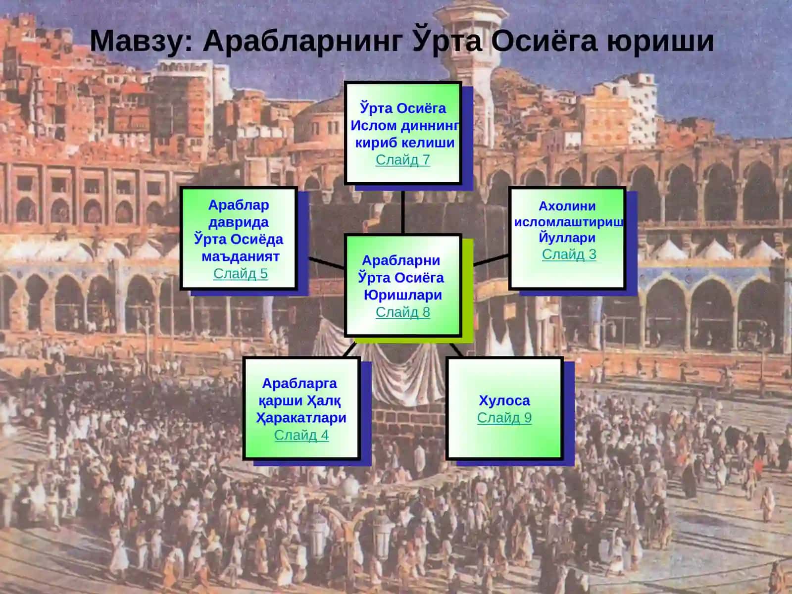Тарих ўқитиш методикаси фани 2