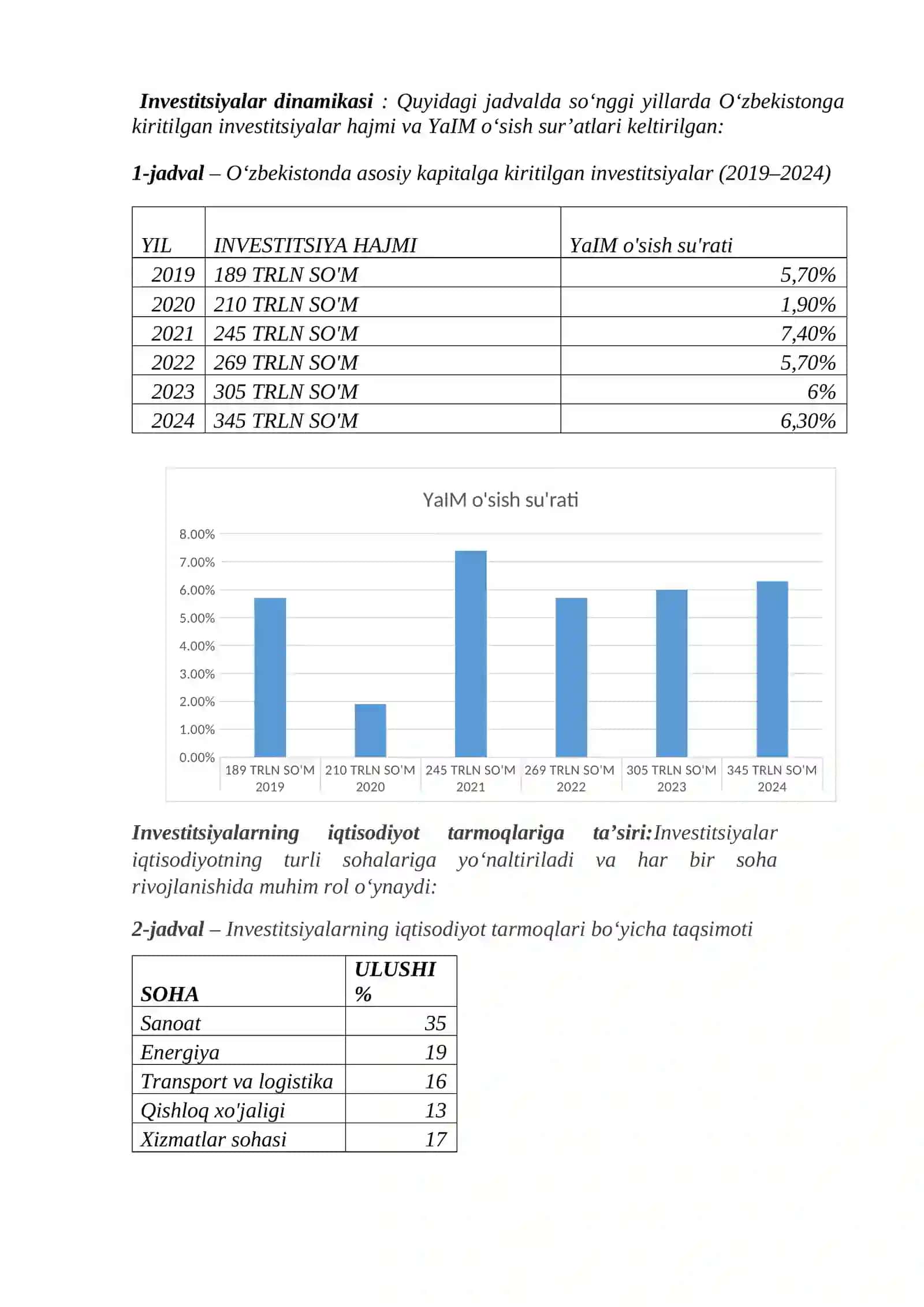 Investitsiyalarni jalb qilish va ularning iqtisodiy o‘sish va barqaror rivojlanishga ta’siri 2