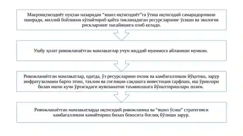 Rivojlanayotgan mamlakatlarda barqaror rivojlanishni ta’minlash va “yashil iqtisodiyot”ga o‘tish muammosi 2