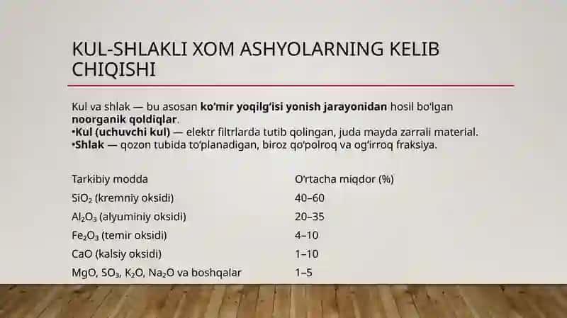 Kul shlakli xom ashyolar asosida olinadigan bog'lovchi materiallar 2