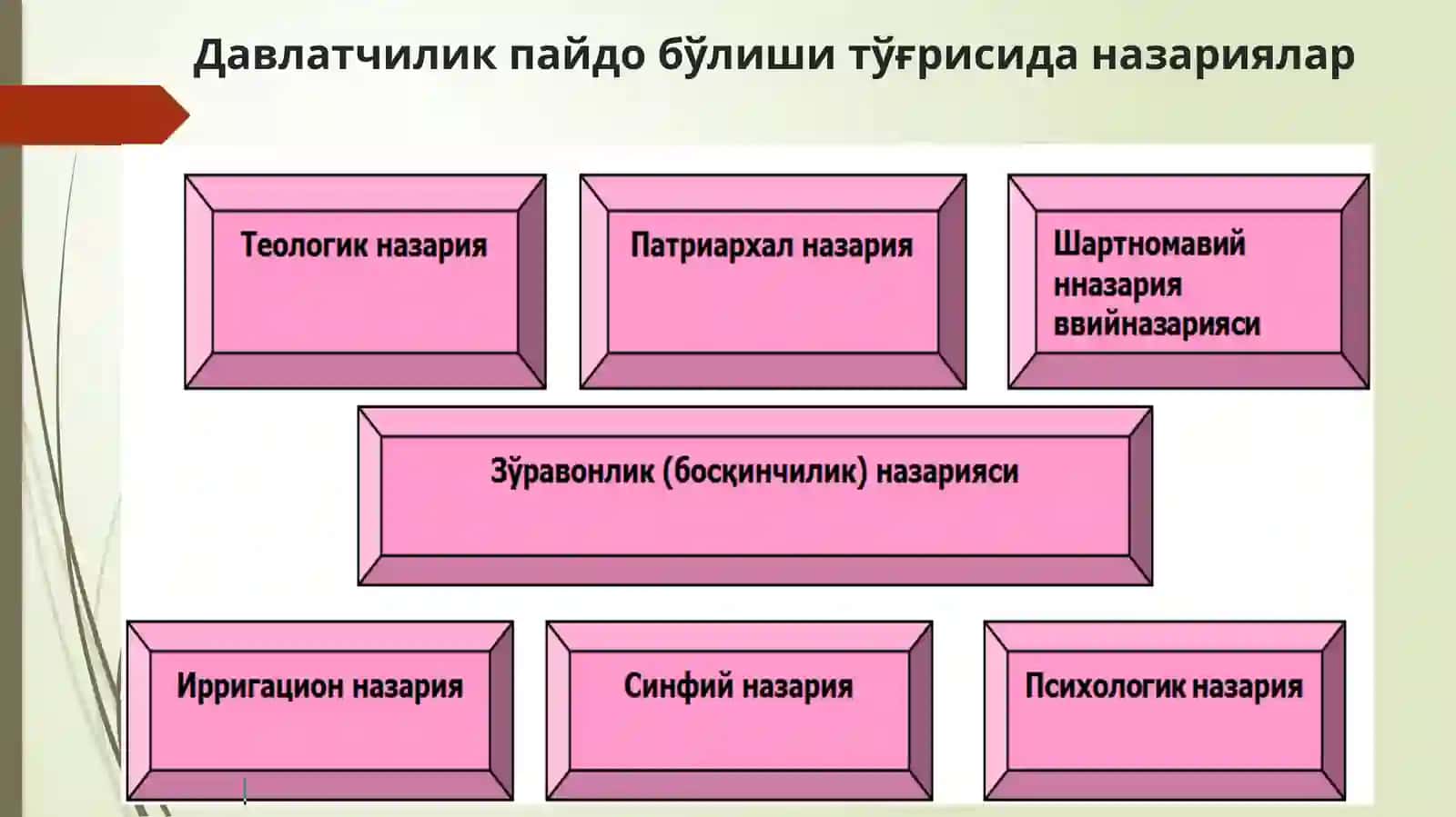 Илк ўрта асрларда ўзбек давлатчилиги: ижтимоий-сиёсий, иқтисодий ва маданий хаёт 2