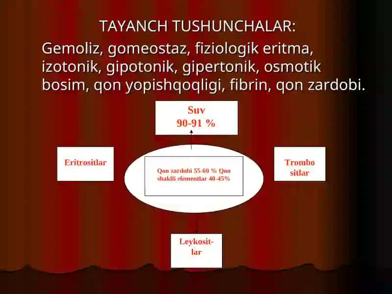 Qоn vа qоn аylаnishning yoshgа хоs хususiyatlаri 2