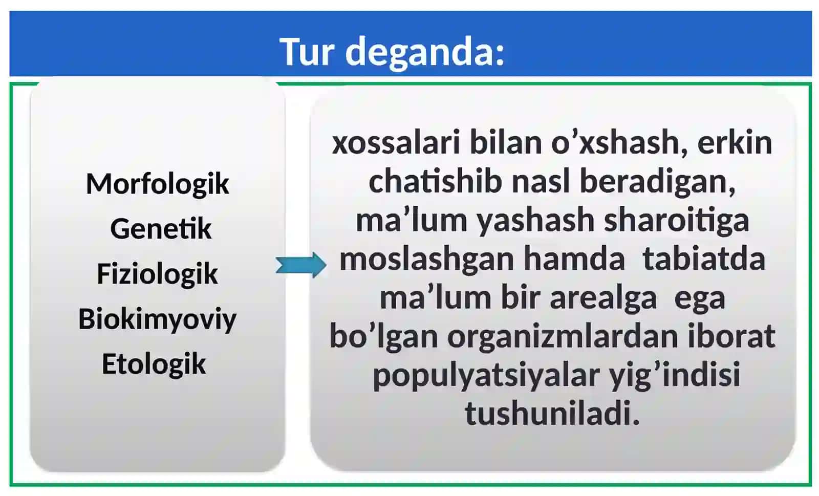 Hayotning Tur va Populyatsiya Darajasi 2