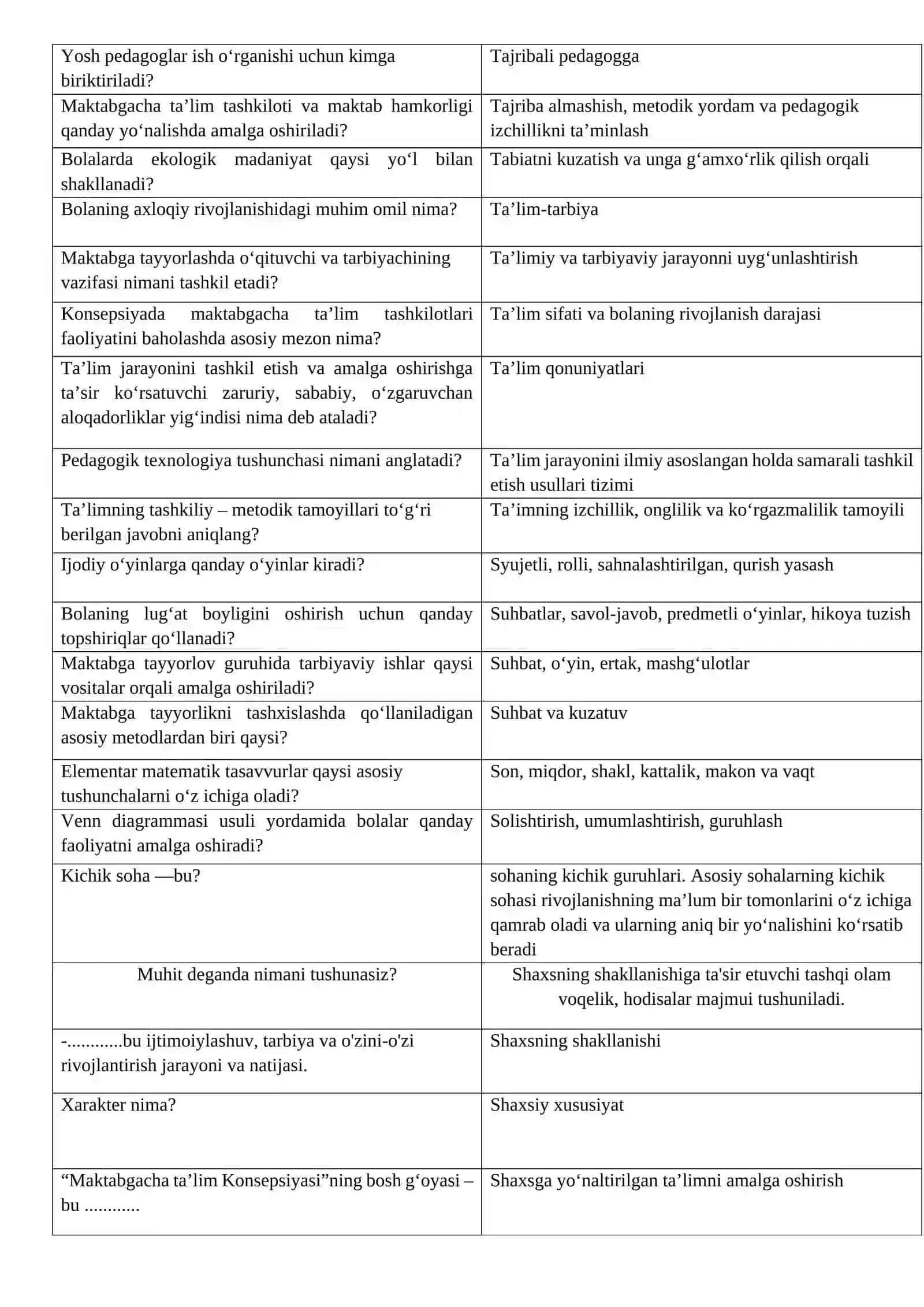 Davlatlar tajribasidan O‘zbekiston ta’lim tizimida foydalanishning maqsadi 2