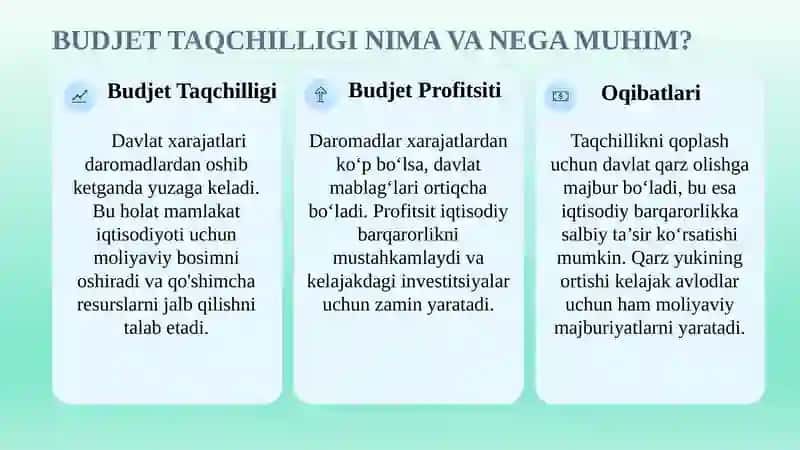 Davlat budjeti taqchilligi va profitsiti O‘zbekiston misolida 2