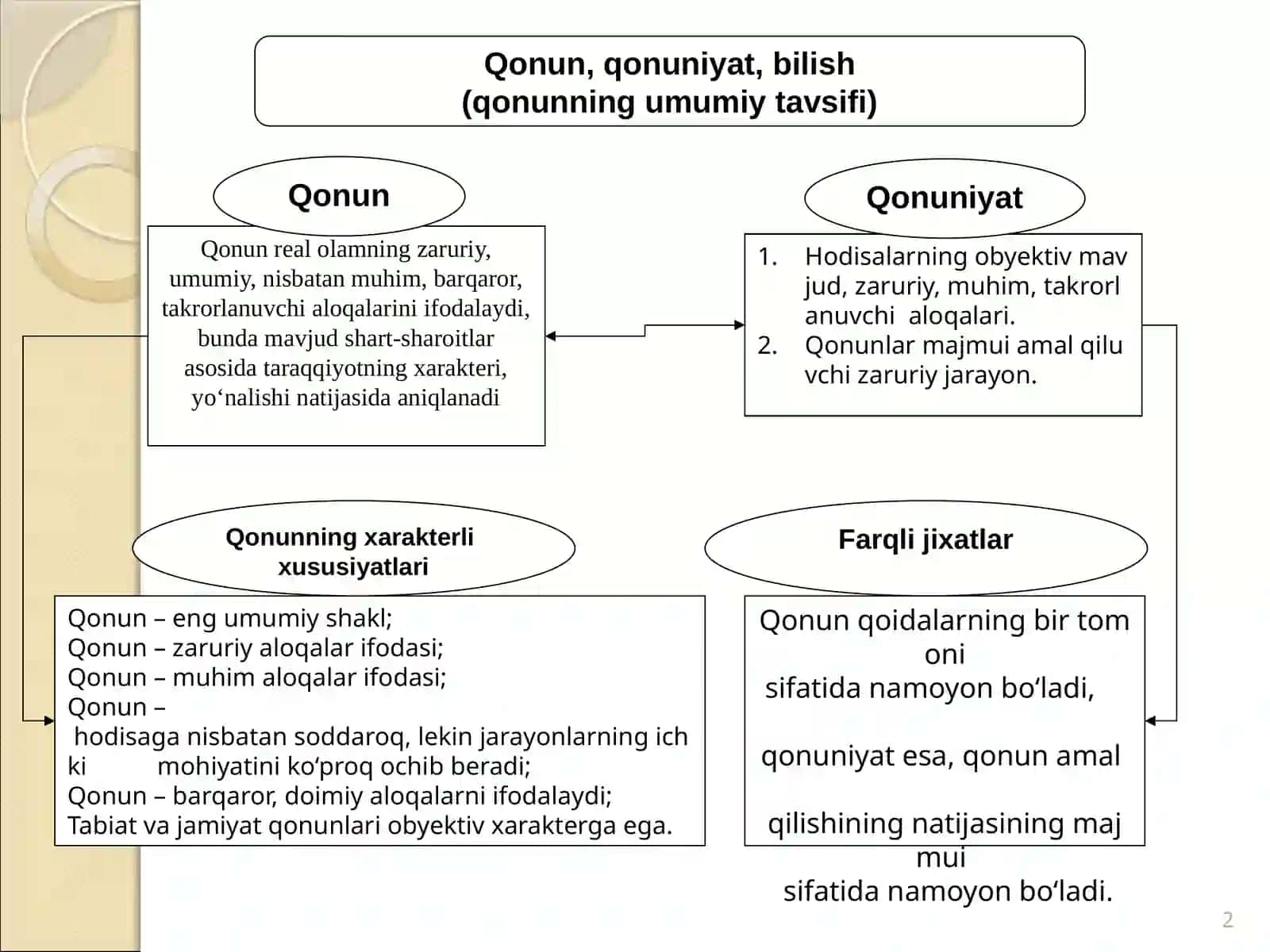 Fаlsаfаdа qоnun tushunchаsi, dialektika va  kategoriyalar 2