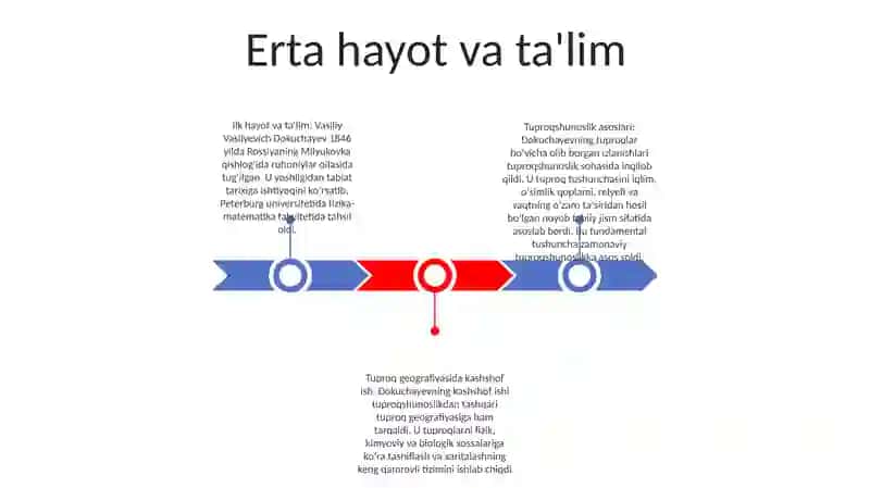 Tuproqshunoslik Va Tuproqlar Geogragiyasining Asoschisi 2
