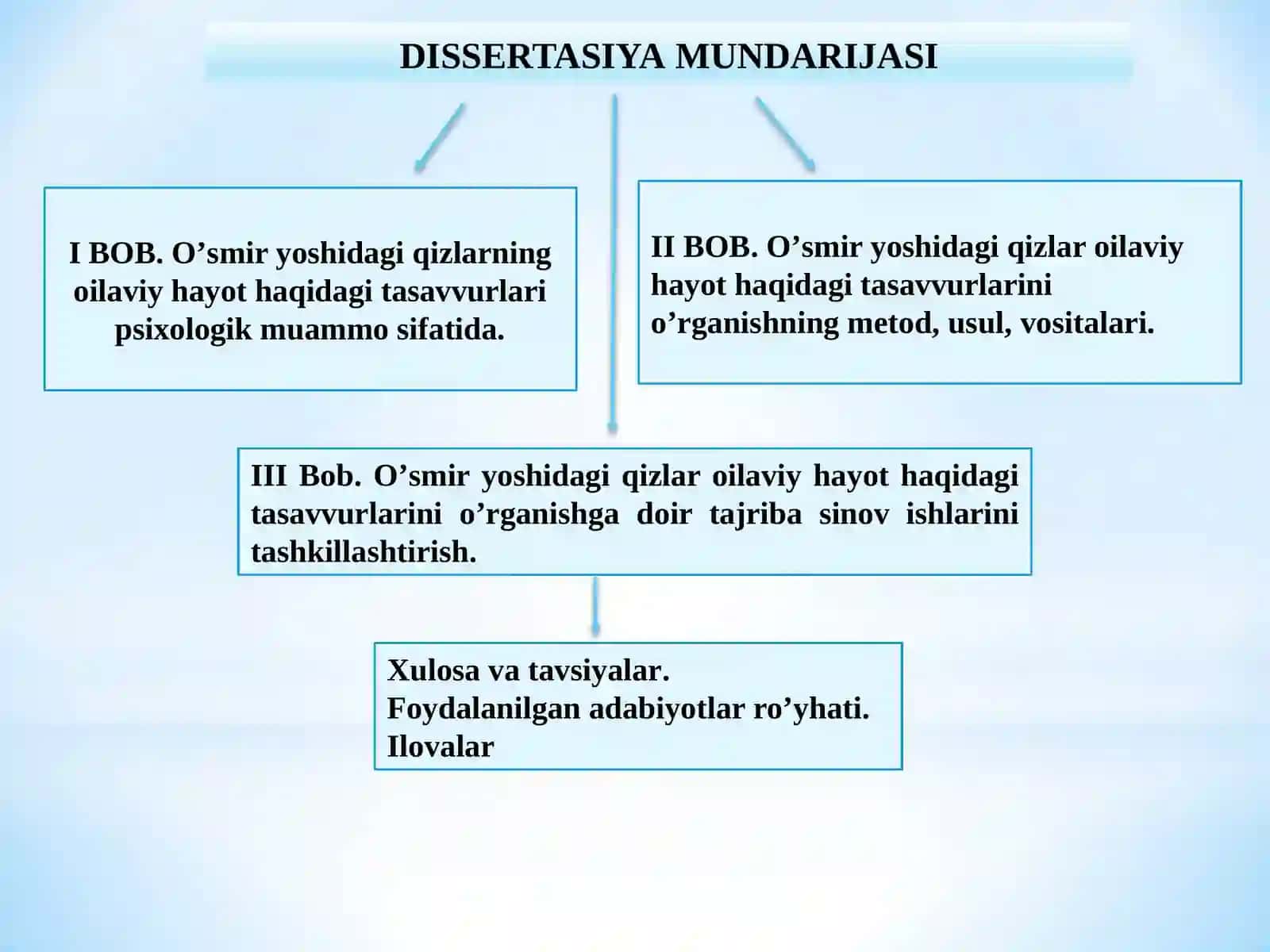 О’SMIRLIK YОSHIDAGI QIZLARDA ОILAVIY HAYОT HAQIDAGI TASAVVURLARINING ОILA MUSTAHKAMLIGIGA TA’SIRI 2