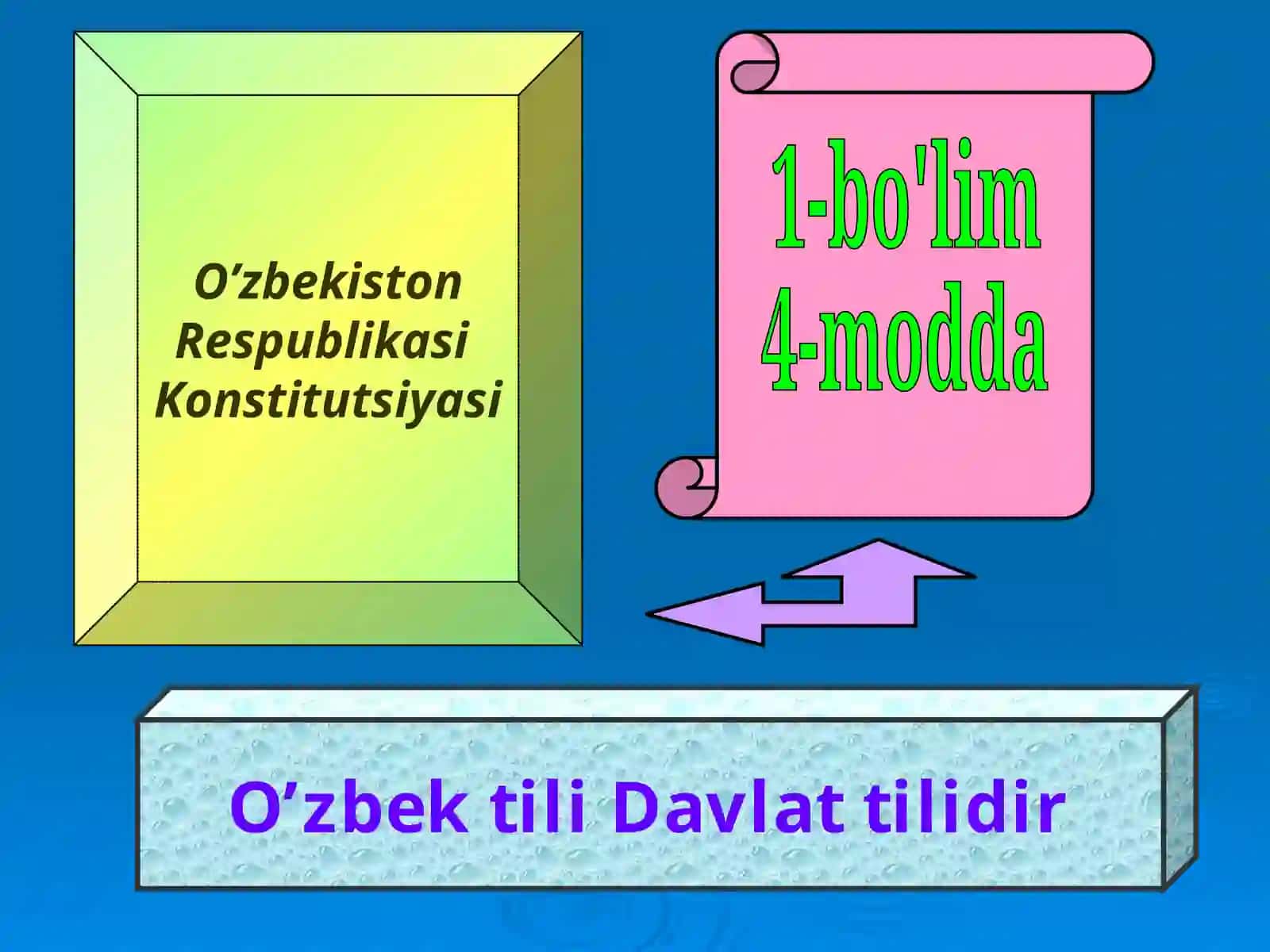 O'zbek tiliga davlat  tili maqomi berildi 2
