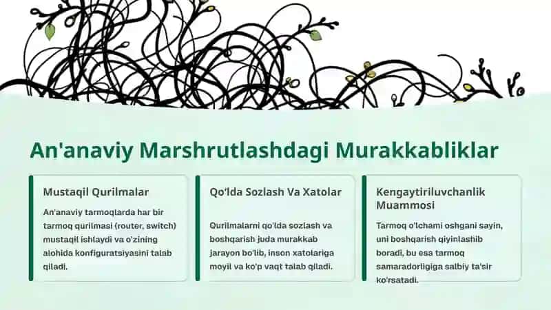 SDN Texnologiyasi Orqali Marshrutlash Jarayonini Soddalashtirish 2