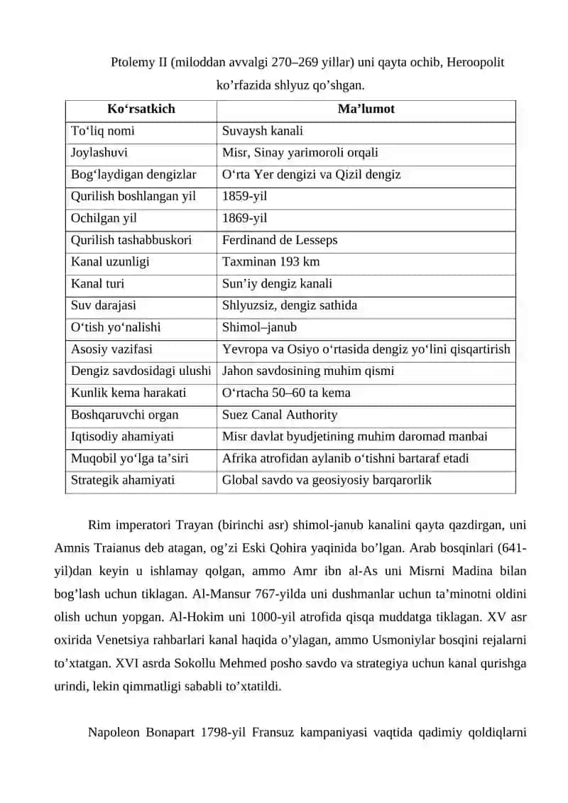 Suvaysh kanali ma’lumotnoma 2