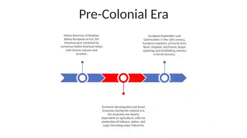 Formation Of The USA 2