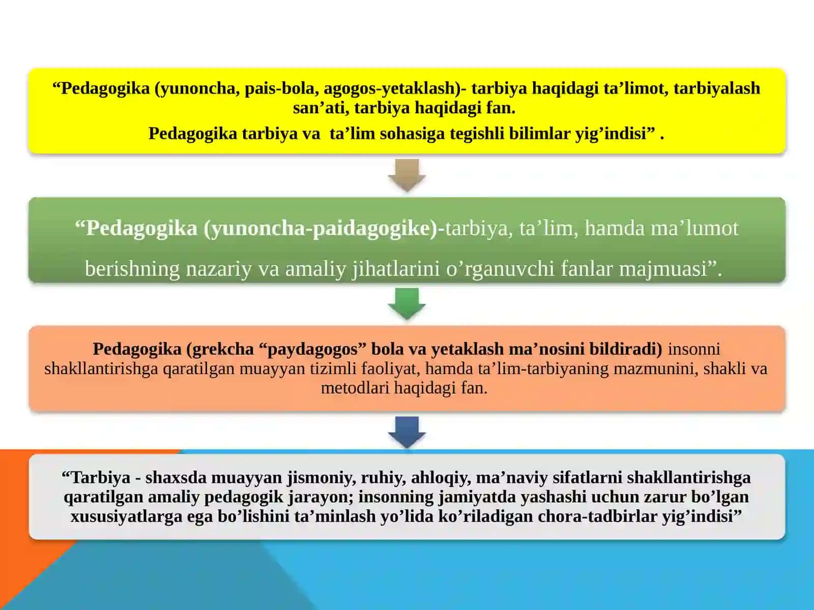 Pedagogika nazariyasi fanining mazmuni, maqsad, vazifalariva nazariy asoslari 2