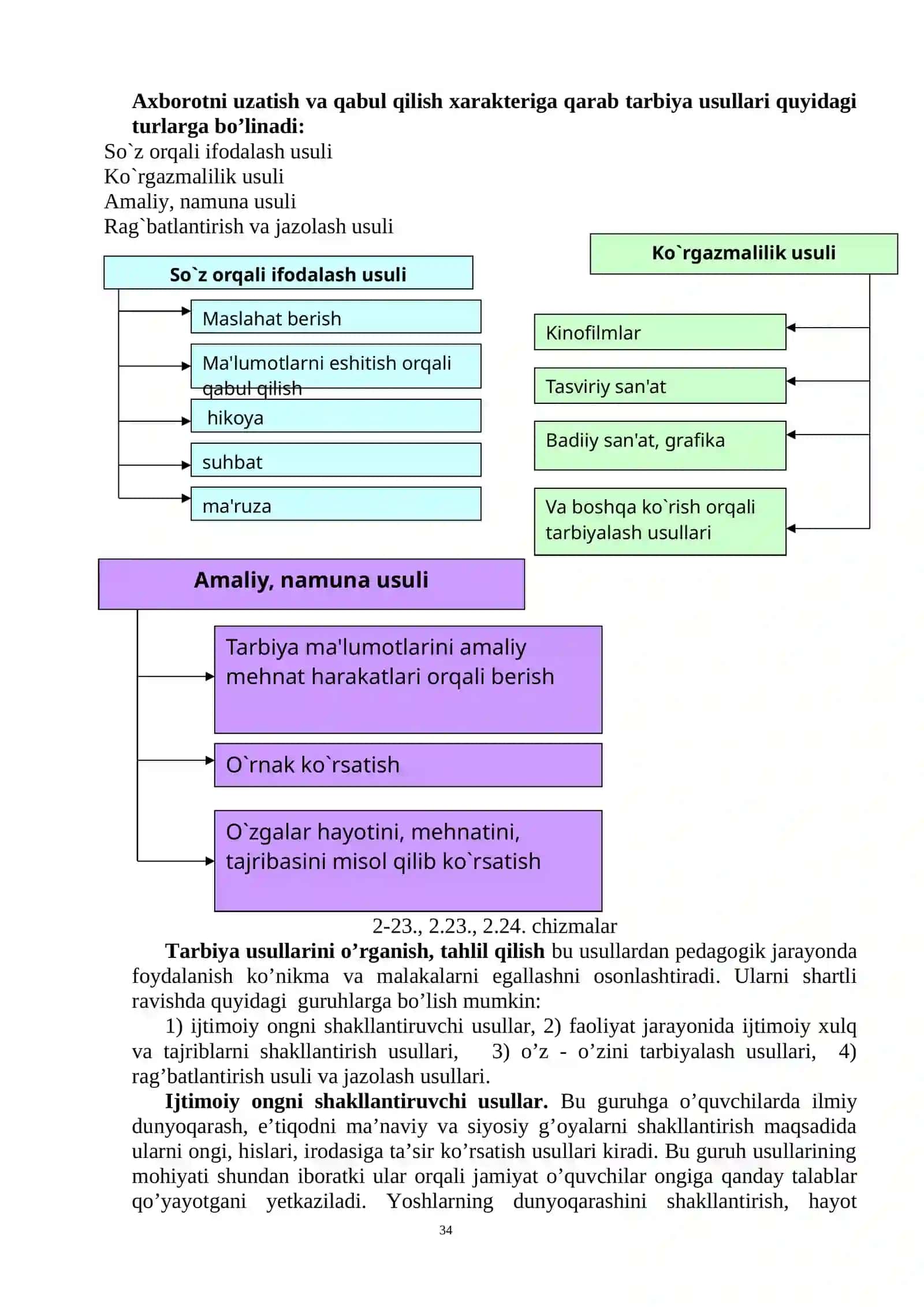TARBIYA METODLARI. TARBIYA TURLARI 2