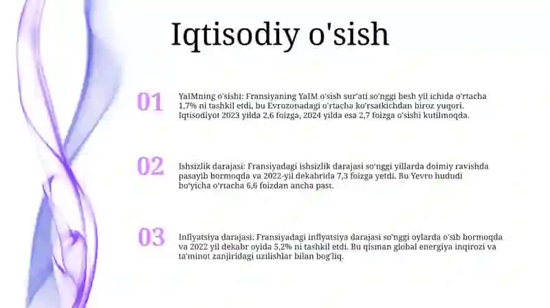 Fransiya Makroiqtisodiyot KoʻRsatkichlari 2