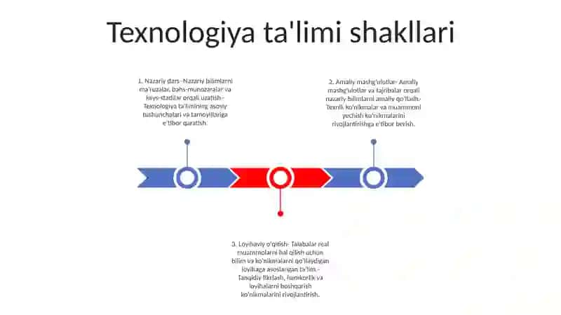 Boshlang'Ich Sinf Texnologiya Fanining Shakl Va Usullari 2